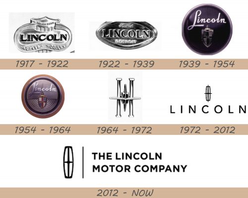 Lincoln Logo history