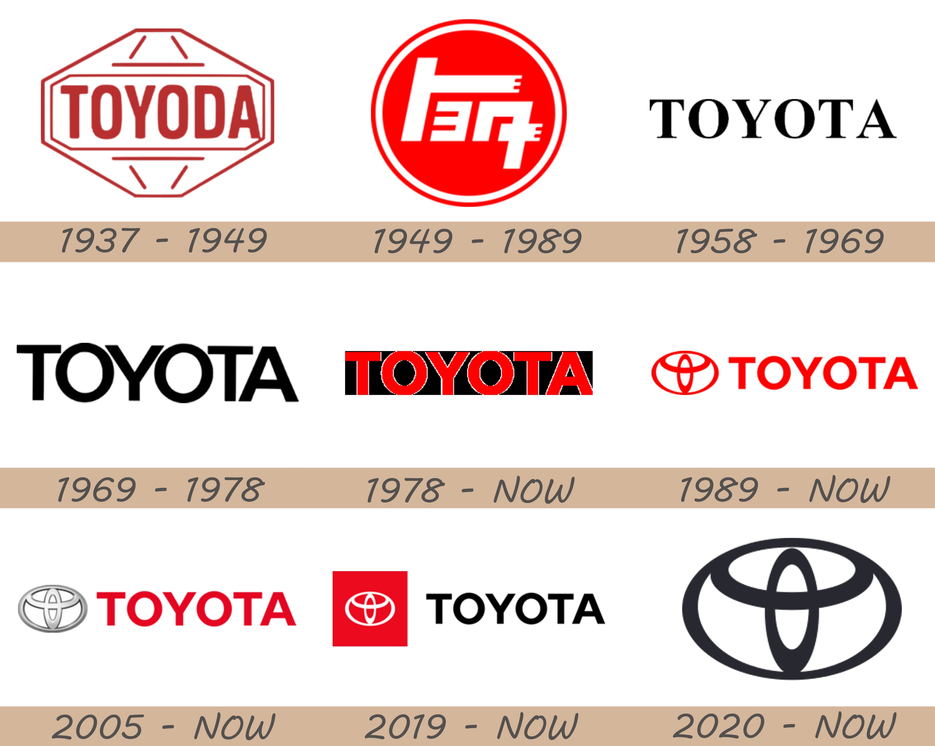 Toyota Logo, Toyota Car Symbol Meaning and History Car brands - car logos, ...
