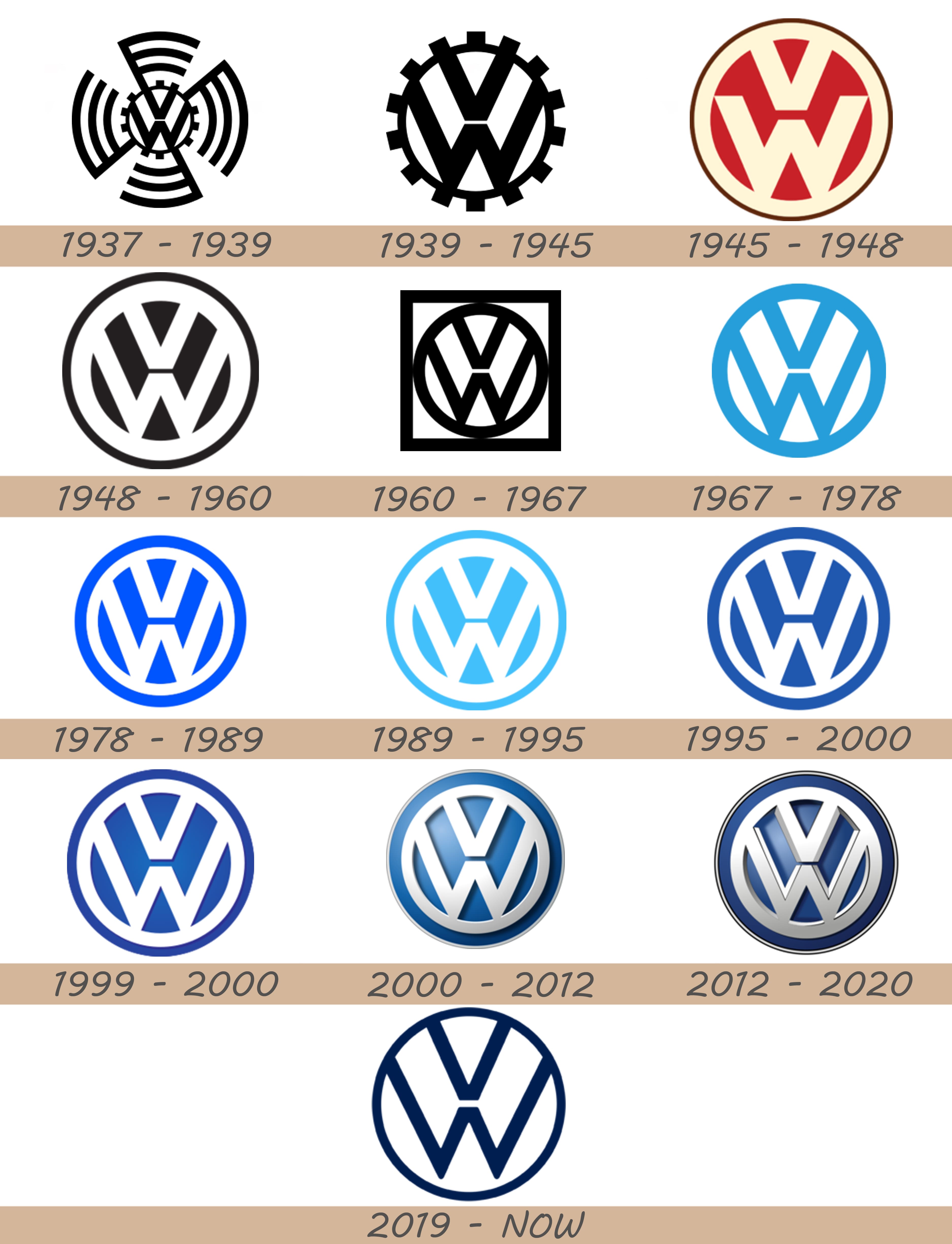 Что значит volkswagen. Старый логотип Фольксваген. Логотип Volkswagen 1938. Лого Volkswagen 1941. История логотипа Фольксваген.